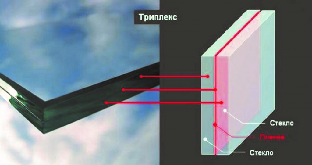 Безопасное автомобильное стекло - обзор технологий