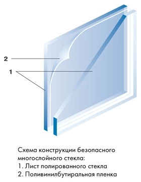 Триплекс схема